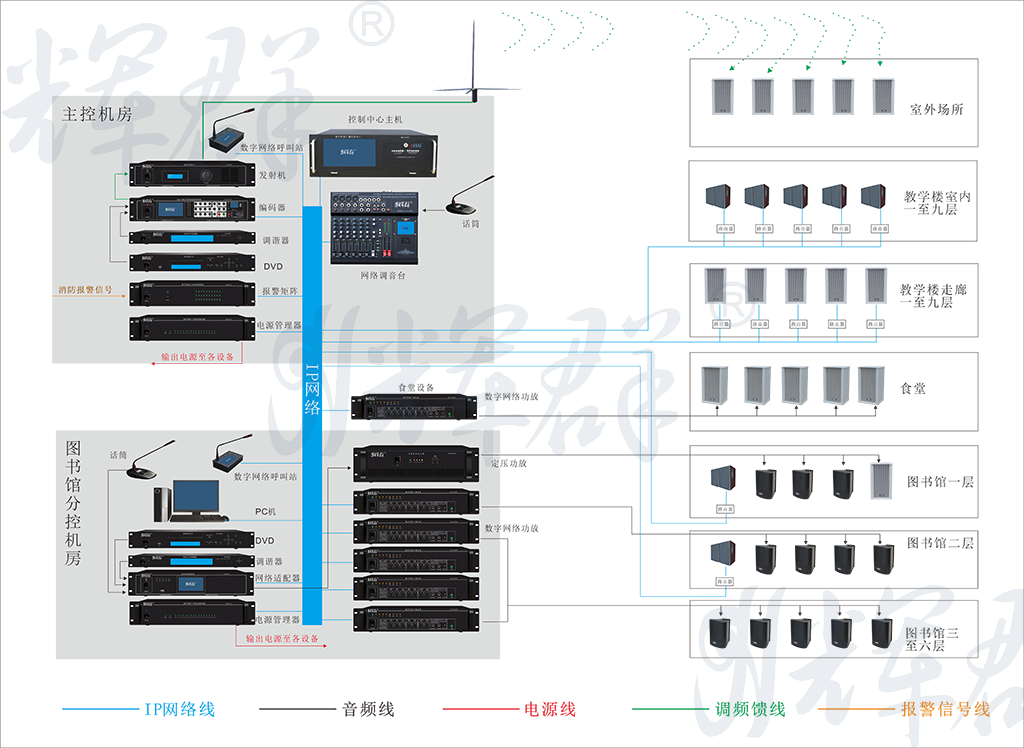 辉群校园IP数字网络+调频广播系统.png 辉群校园IP数字网络+调频广播系统.png
