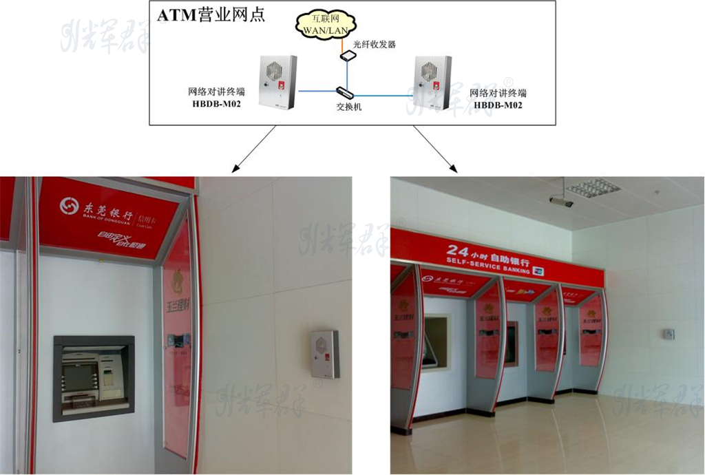 柜员机区域网络对讲.png 柜员机区域网络对讲.png