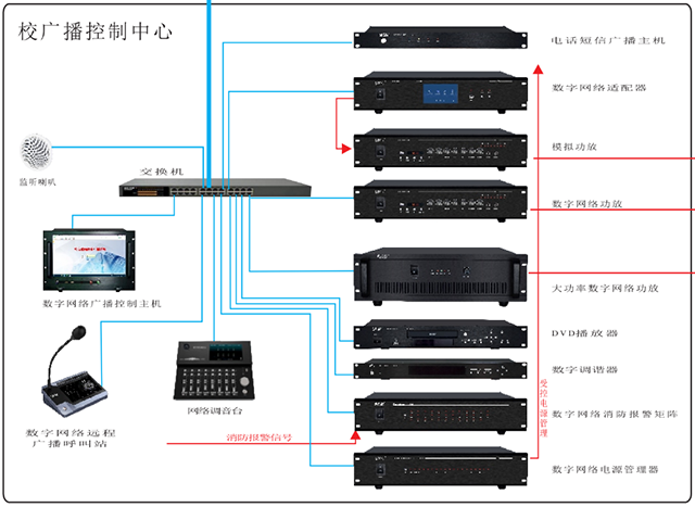 广州辉群数字网络校园广播系统控制中心.png 广州辉群数字网络校园广播系统控制中心.png