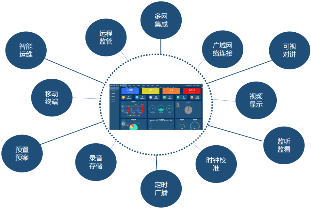 辉群应急广播系统系统简介.png 辉群应急广播系统系统简介.png
